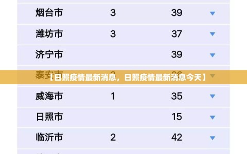 【日照疫情最新消息，日照疫情最新消息今天】