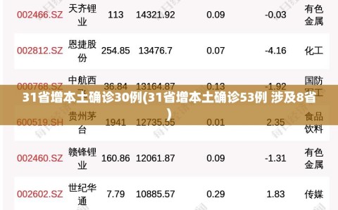 31省增本土确诊30例(31省增本土确诊53例 涉及8省)