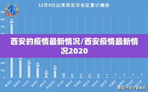 西安的疫情最新情况/西安疫情最新情况2020