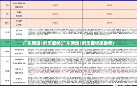 广东新增1例无症状(广东新增1例无症状感染者)