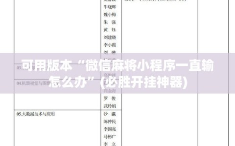可用版本“微信麻将小程序一直输怎么办”(必胜开挂神器)