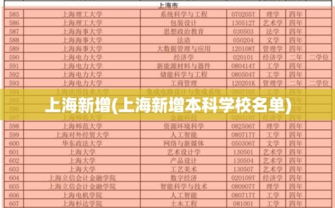 上海新增(上海新增本科学校名单)