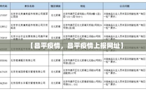 【昌平疫情，昌平疫情上报网址】