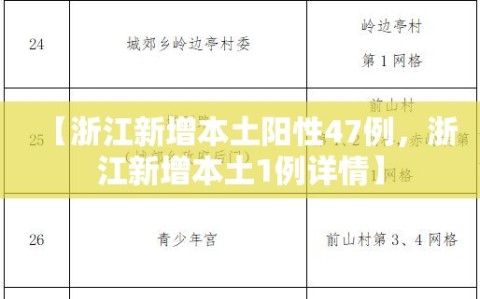 【浙江新增本土阳性47例，浙江新增本土1例详情】