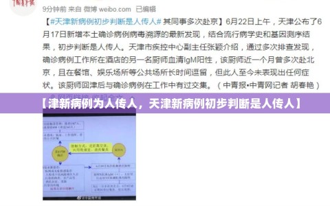 【津新病例为人传人，天津新病例初步判断是人传人】
