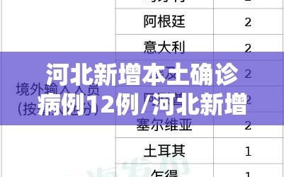 河北新增本土确诊病例12例/河北新增本土确诊病例12例最新消息