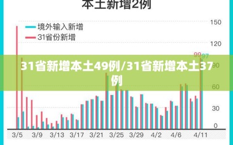31省新增本土49例/31省新增本土37例