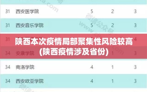 陕西本次疫情局部聚集性风险较高(陕西疫情涉及省份)