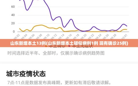 山东新增本土13例(山东新增本土疑似病例1例 现有确诊25例)