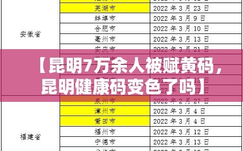 【昆明7万余人被赋黄码，昆明健康码变色了吗】