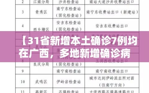 【31省新增本土确诊7例均在广西，多地新增确诊病例!广西疾控再发紧急提醒】