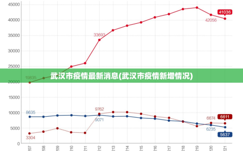 武汉市疫情最新消息(武汉市疫情新增情况)