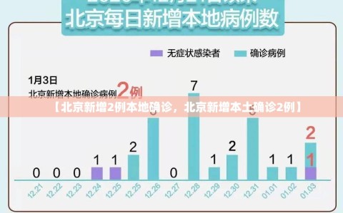 【北京新增2例本地确诊，北京新增本土确诊2例】