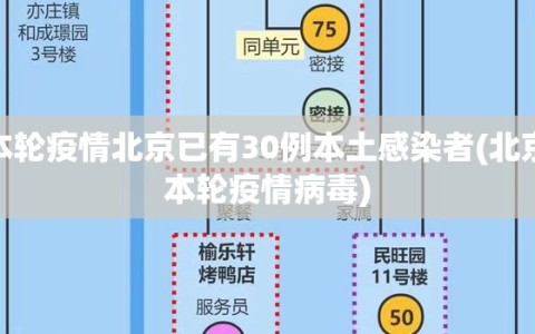 本轮疫情北京已有30例本土感染者(北京本轮疫情病毒)