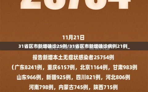 31省区市新增确诊25例/31省区市新增确诊病例21例_