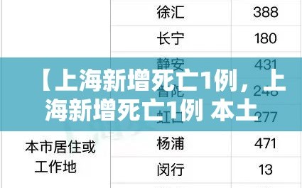 【上海新增死亡1例，上海新增死亡1例 本土55 503】