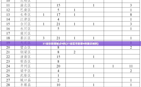 31省份新增确诊9例(31省区市新增9例确诊病例)