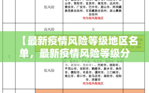【最新疫情风险等级地区名单，最新疫情风险等级分布图】