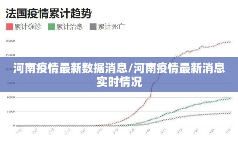 河南疫情最新数据消息/河南疫情最新消息实时情况