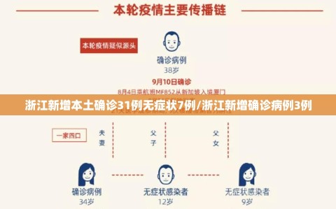 浙江新增本土确诊31例无症状7例/浙江新增确诊病例3例