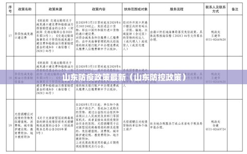 山东防疫政策最新（山东防控政策）