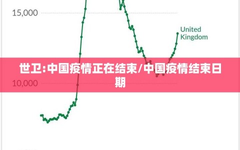 世卫:中国疫情正在结束/中国疫情结束日期