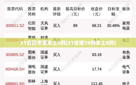 31省区市增本土5例(31省增19例本土8例)