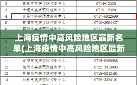 上海疫情中高风险地区最新名单(上海疫情中高风险地区最新名单查询)