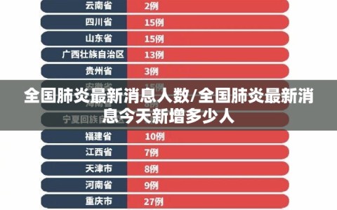 全国肺炎最新消息人数/全国肺炎最新消息今天新增多少人
