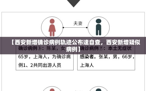 【西安新增确诊病例轨迹公布速自查，西安新增疑似病例】