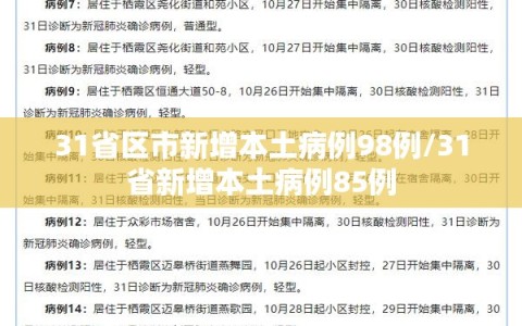 31省区市新增本土病例98例/31省新增本土病例85例