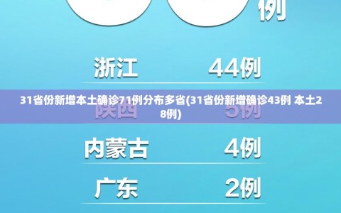 31省份新增本土确诊71例分布多省(31省份新增确诊43例 本土28例)
