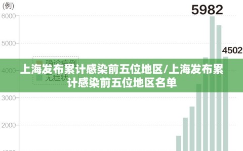 上海发布累计感染前五位地区/上海发布累计感染前五位地区名单