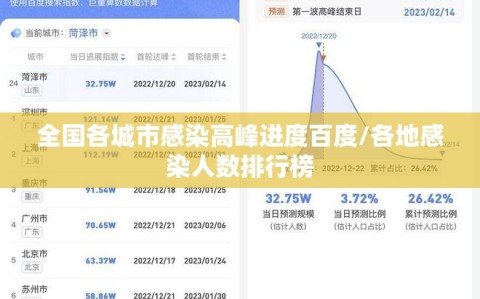 全国各城市感染高峰进度百度/各地感染人数排行榜