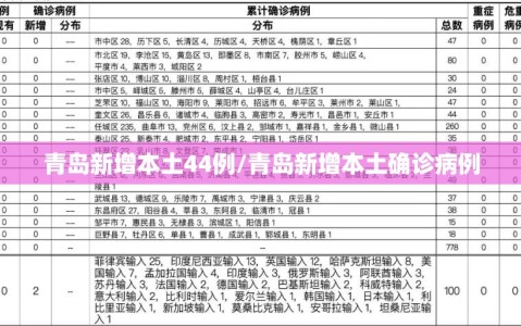 青岛新增本土44例/青岛新增本土确诊病例