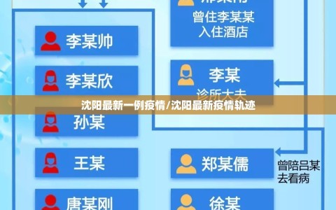 沈阳最新一例疫情/沈阳最新疫情轨迹
