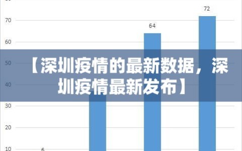 【深圳疫情的最新数据，深圳疫情最新发布】