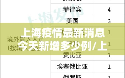 上海疫情最新消息今天新增多少例/上海疫情最新增病例情况