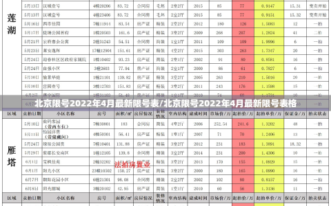 北京限号2022年4月最新限号表/北京限号2022年4月最新限号表格