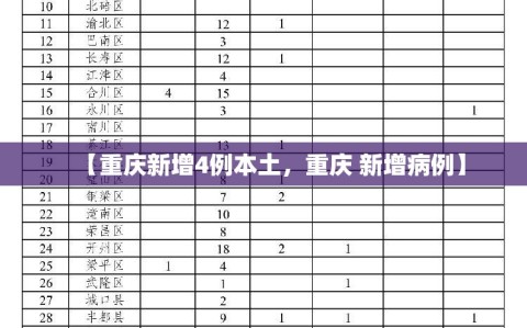 【重庆新增4例本土，重庆 新增病例】