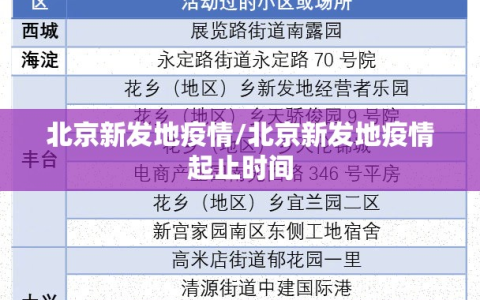 北京新发地疫情/北京新发地疫情起止时间