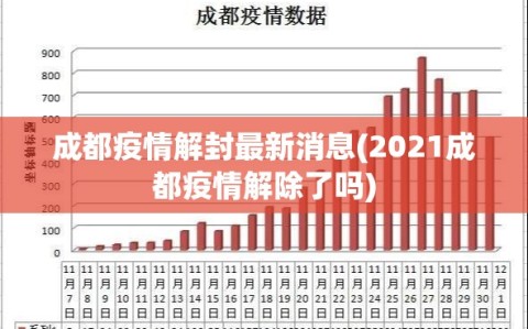 成都疫情解封最新消息(2021成都疫情解除了吗)