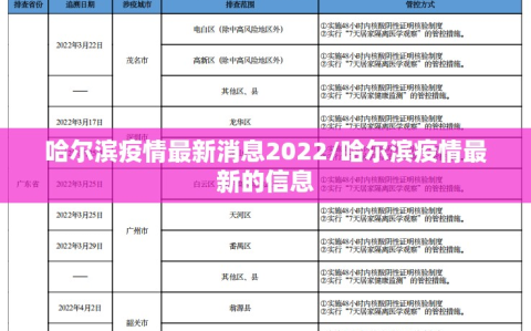 哈尔滨疫情最新消息2022/哈尔滨疫情最新的信息