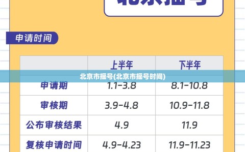 北京市摇号(北京市摇号时间)
