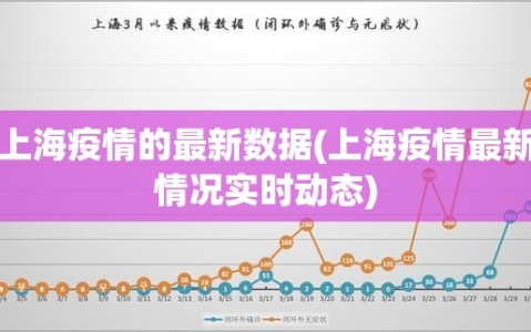 上海疫情的最新数据(上海疫情最新情况实时动态)