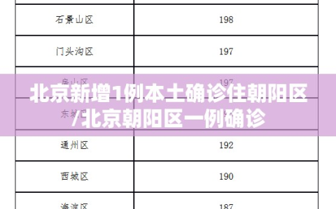 北京新增1例本土确诊住朝阳区/北京朝阳区一例确诊