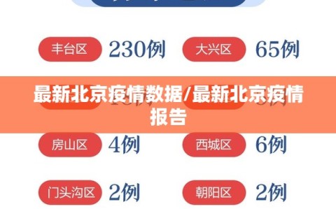 最新北京疫情数据/最新北京疫情报告