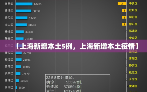 【上海新增本土5例，上海新增本土疫情】