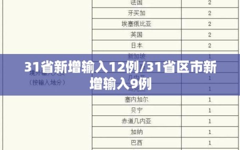 31省新增输入12例/31省区市新增输入9例