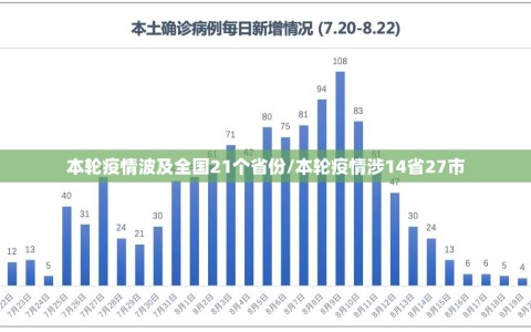 本轮疫情波及全国21个省份/本轮疫情涉14省27市